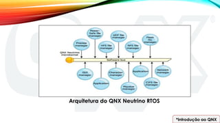 Arquitetura do QNX Neutrino RTOS
*Introdução ao QNX
 
