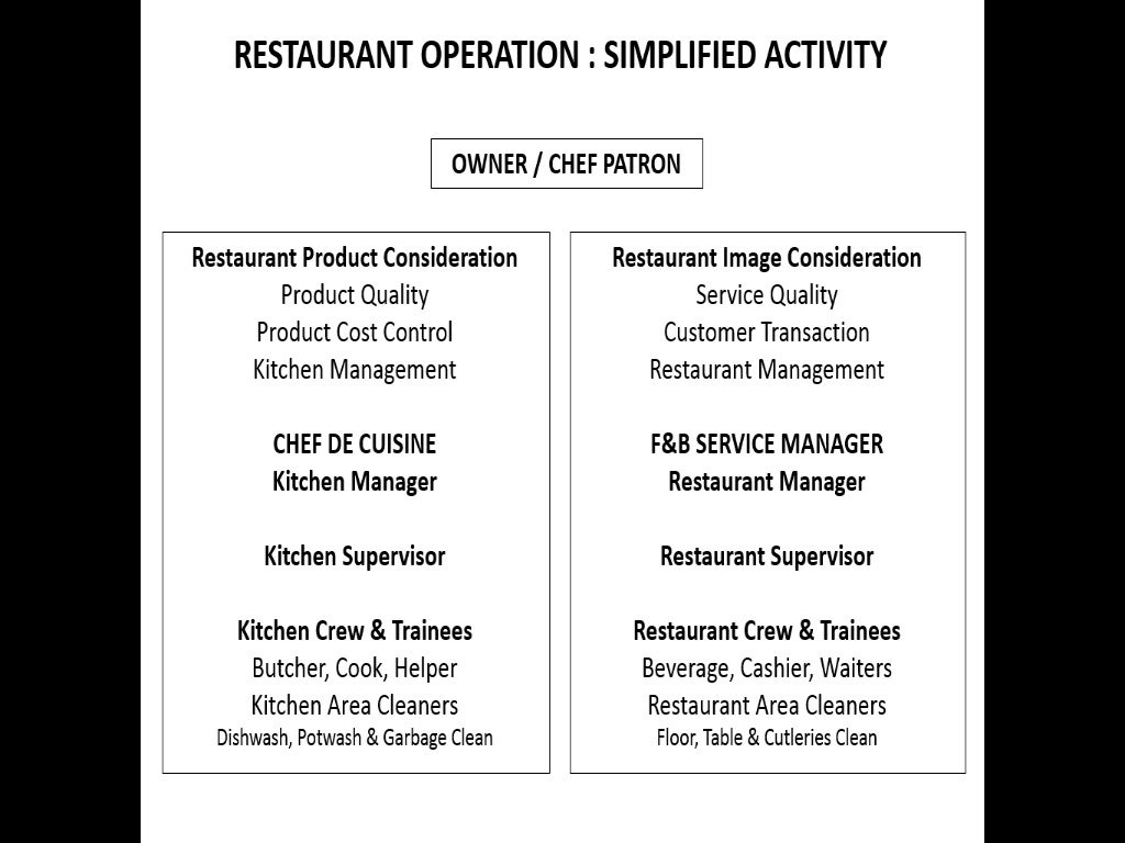 Knowledge Of Restaurant Menu knowledge-of-restaurant-menu
