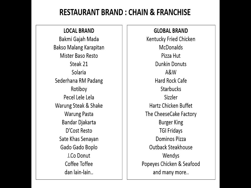 Knowledge of Restaurant & Menu