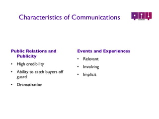 Characteristics of Communications Public Relations and Publicity High credibility Ability to catch buyers off guard Dramatization Events and Experiences Relevant Involving Implicit 