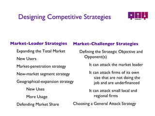 Designing Competitive Strategies Market-Leader Strategies Expanding the Total Market New Users Market-penetration strategy New-market segment strategy Geographical-expansion strategy New Uses More Usage Defending Market Share Market-Challenger Strategies Defining the Strategic Objective and Opponent(s) It can attack the market leader It can attack firms of its own size that are not doing the job and are underfinanced It can attack small local and regional firms Choosing a General Attack Strategy 