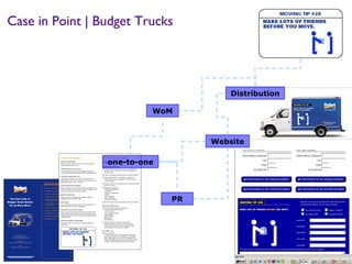 Case in Point | Budget Trucks Distribution Website PR WoM one-to-one 