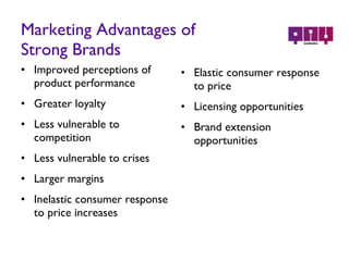 Marketing Advantages of  Strong Brands Improved perceptions of product performance Greater loyalty Less vulnerable to competition Less vulnerable to crises Larger margins Inelastic consumer response to price increases Elastic consumer response to price Licensing opportunities Brand extension opportunities 