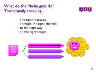 What do the Media guys do?  Traditionally speaking The right message Through the right channel In the right way To the right target Your Ad here 