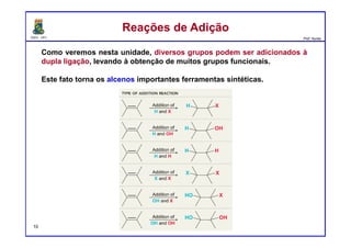DQOI - UFC Prof. Nunes
Como veremos nesta unidade, diversos grupos podem ser adicionados à
dupla ligação, levando à obtenção de muitos grupos funcionais.
Este fato torna os alcenos importantes ferramentas sintéticas.
Reações de AdiçãoReações de Adição
10
 