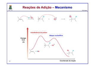 DQOI - UFC Prof. Nunes
Reações de Adição – MecanismoReações de Adição – Mecanismo
ataque nucleofílico
transferência do próton
Ataque nucleofílico
Coordenada da reação
Energia
livre
17
 
