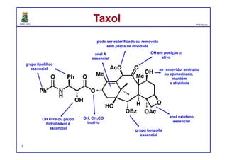 DQOI - UFC Prof. Nunes
Prof. Nunes
Taxol
3
anel A
essencial
pode ser esterificado ou removida
sem perda de atividade
OH em posição α
ativo
se removido, aminado
ou epimerizado,
mantém
a atividade
anel oxietano
essencial
grupo benzoíla
essencial
OH, CH3CO
inativo
grupo lipofílico
essencial
OH livre ou grupo
hidrolisável é
essencial
 