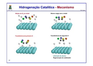 DQOI - UFC Prof. Nunes
Liberação do alcano
Regeneração do catalisador
Adição do H2 ao metal
Transferência do primeiro H
Alceno reage com o metal
Transferência do segundo H
Hidrogenação Catalítica - MecanismoHidrogenação Catalítica - Mecanismo
81
 