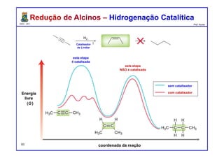 DQOI - UFC Prof. Nunes
Redução de Alcinos – Hidrogenação CatalíticaRedução de Alcinos – Hidrogenação Catalítica
Catalisador
de Lindlar
sem catalisador
com catalisador
coordenada da reação
Energia
livre
esta etapa
é catalisada
esta etapa
NÃO é catalisada
93
 