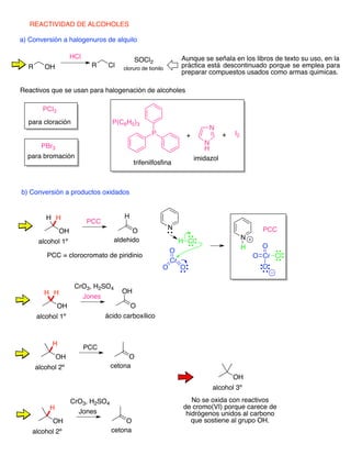 R OH
REACTIVIDAD DE ALCOHOLES
HCl
R Cl
a) Conversión a halogenuros de alquilo
SOCl2
cloruro de tionilo
Aunque se señala en los libros de texto su uso, en la
práctica está descontinuado porque se emplea para
preparar compuestos usados como armas quimicas.
PCl3
PBr3
P(C6H5)3
P
N
N
H
imidazol
trifenilfosﬁna
I2
b) Conversión a productos oxidados
OH
H H
PCC
O
H
alcohol 1º aldehido
N
Cr
O
O
O
Cl
N
H
Cr
O O
O
PCC = clorocromato de piridinio
OH
H H
Jones
O
OH
alcohol 1º ácido carboxílico
CrO3, H2SO4
OH
H
PCC
O
alcohol 2º cetona
OH
H
Jones
O
alcohol 2º cetona
CrO3, H2SO4
OH
alcohol 3º
No se oxida con reactivos
de cromo(VI) porque carece de
hidrógenos unidos al carbono
que sostiene al grupo OH.
Reactivos que se usan para halogenación de alcoholes
para cloración
para bromación
+ +
H Cl
PCC
 