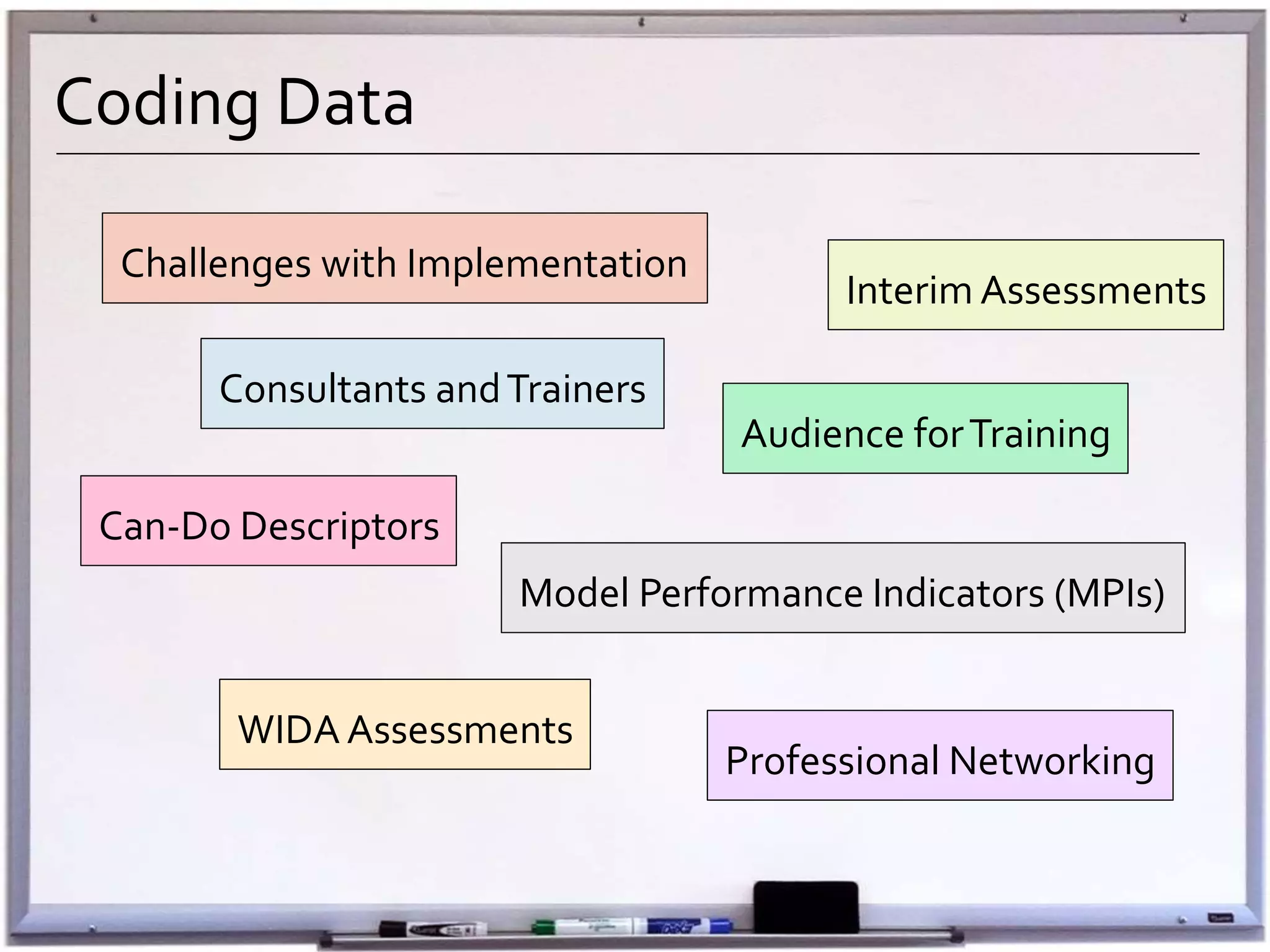 Coding Data
Challenges with Implementation
Consultants andTrainers
Model Performance Indicators (MPIs)
Can-Do Descriptors
WIDA Assessments
Interim Assessments
Professional Networking
Audience forTraining
 