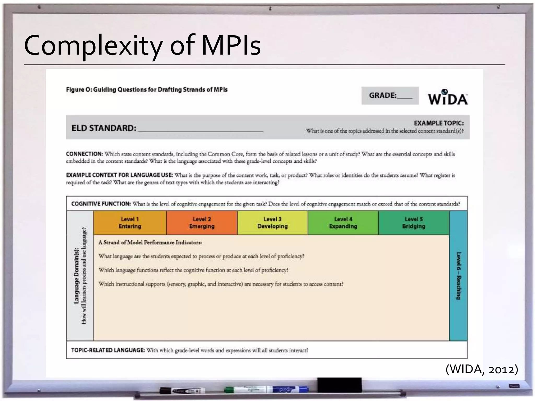 Complexity of MPIs
(WIDA, 2012)
 