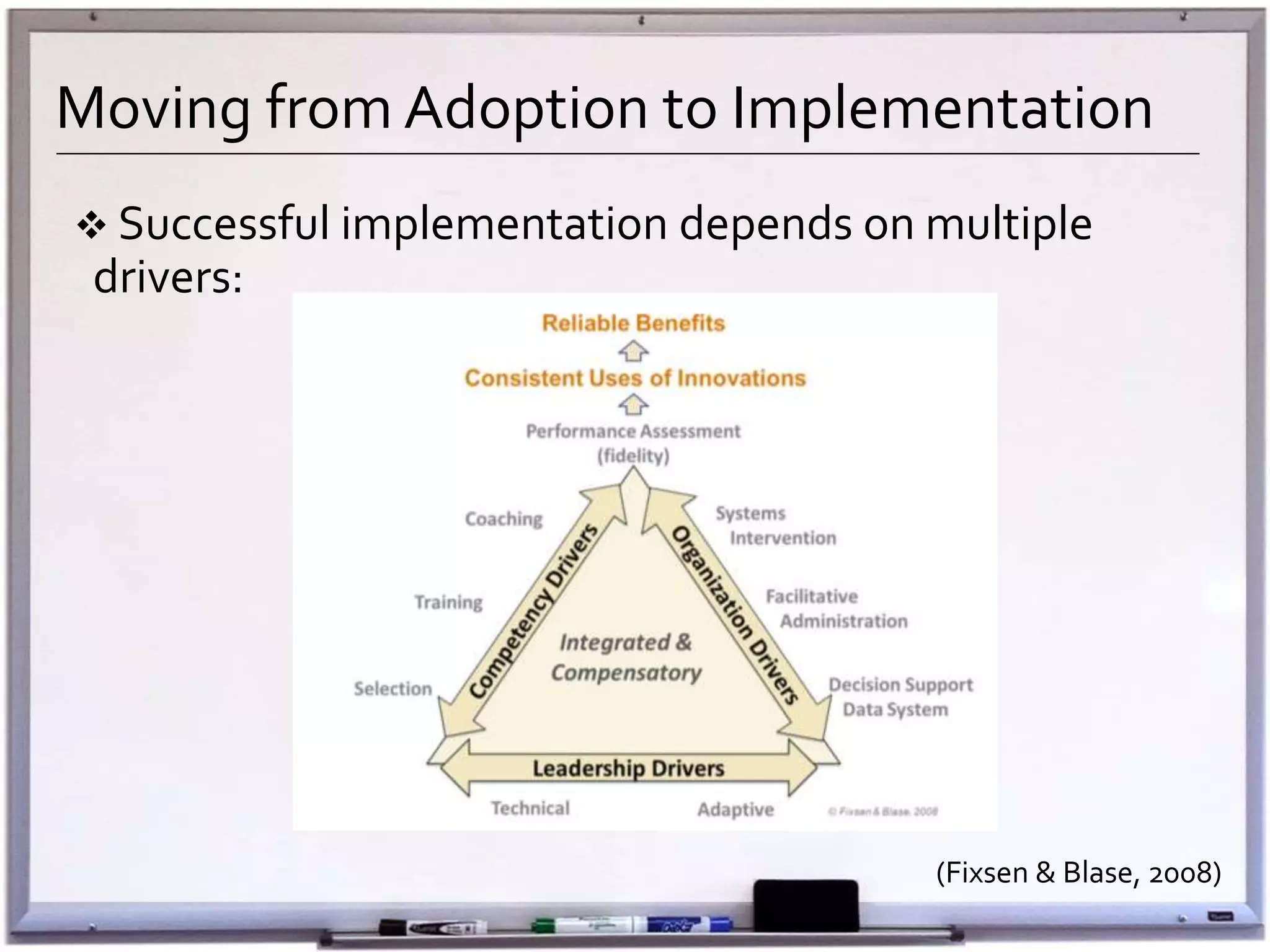 Moving from Adoption to Implementation
 Successful implementation depends on multiple
drivers:
(Fixsen & Blase, 2008)
 