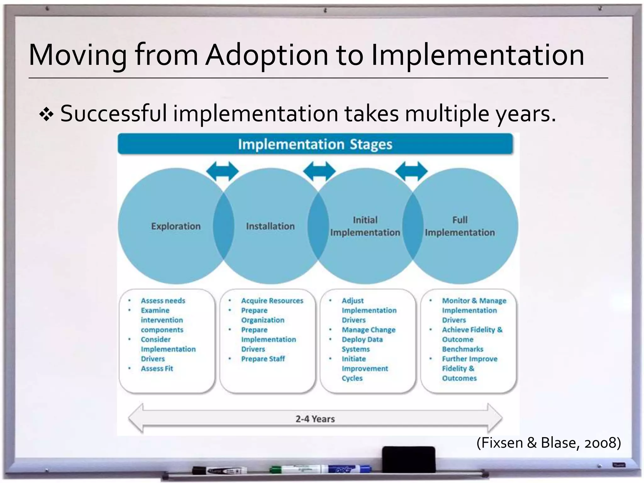 Moving from Adoption to Implementation
 Successful implementation takes multiple years.
(Fixsen & Blase, 2008)
 
