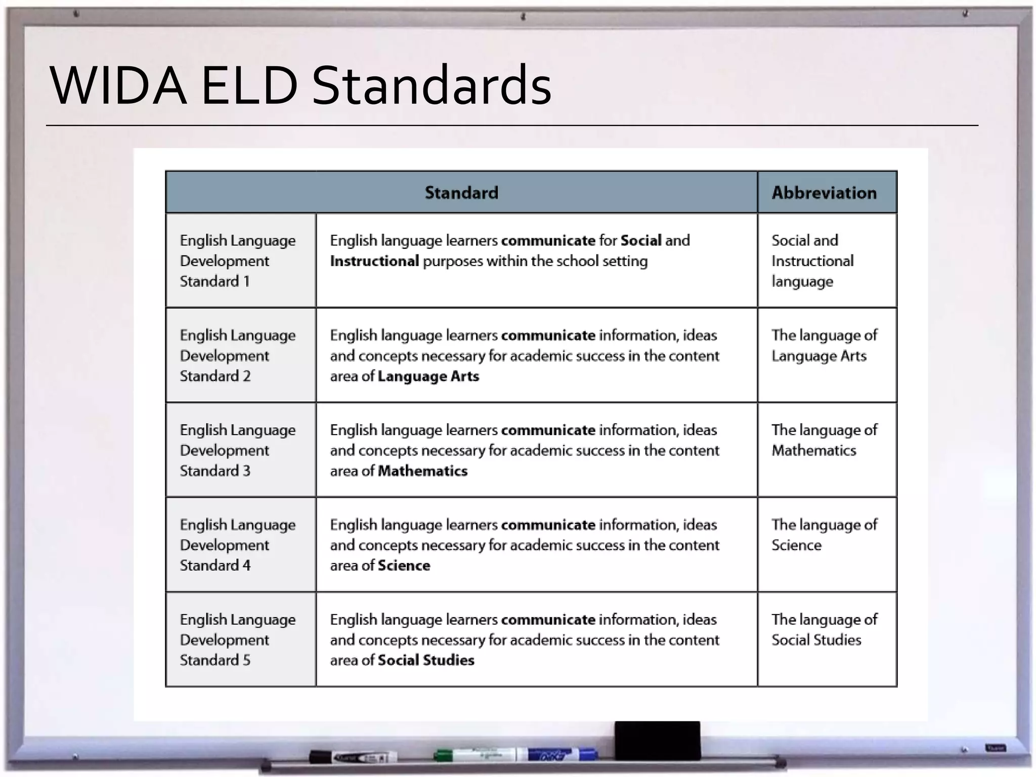 WIDA ELD Standards
 
