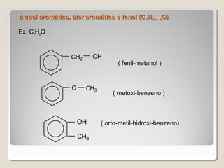  álcool aromático, éter aromático e fenol (Cálcool aromático, éter aromático e fenol (CnnHH2n - 62n - 6O)O)
Ex. C7
H8
O
( fenil-metanol )
( metoxi-benzeno )
( orto-metil-hidroxi-benzeno)
CH2 OH
O CH3
OH
CH3
 