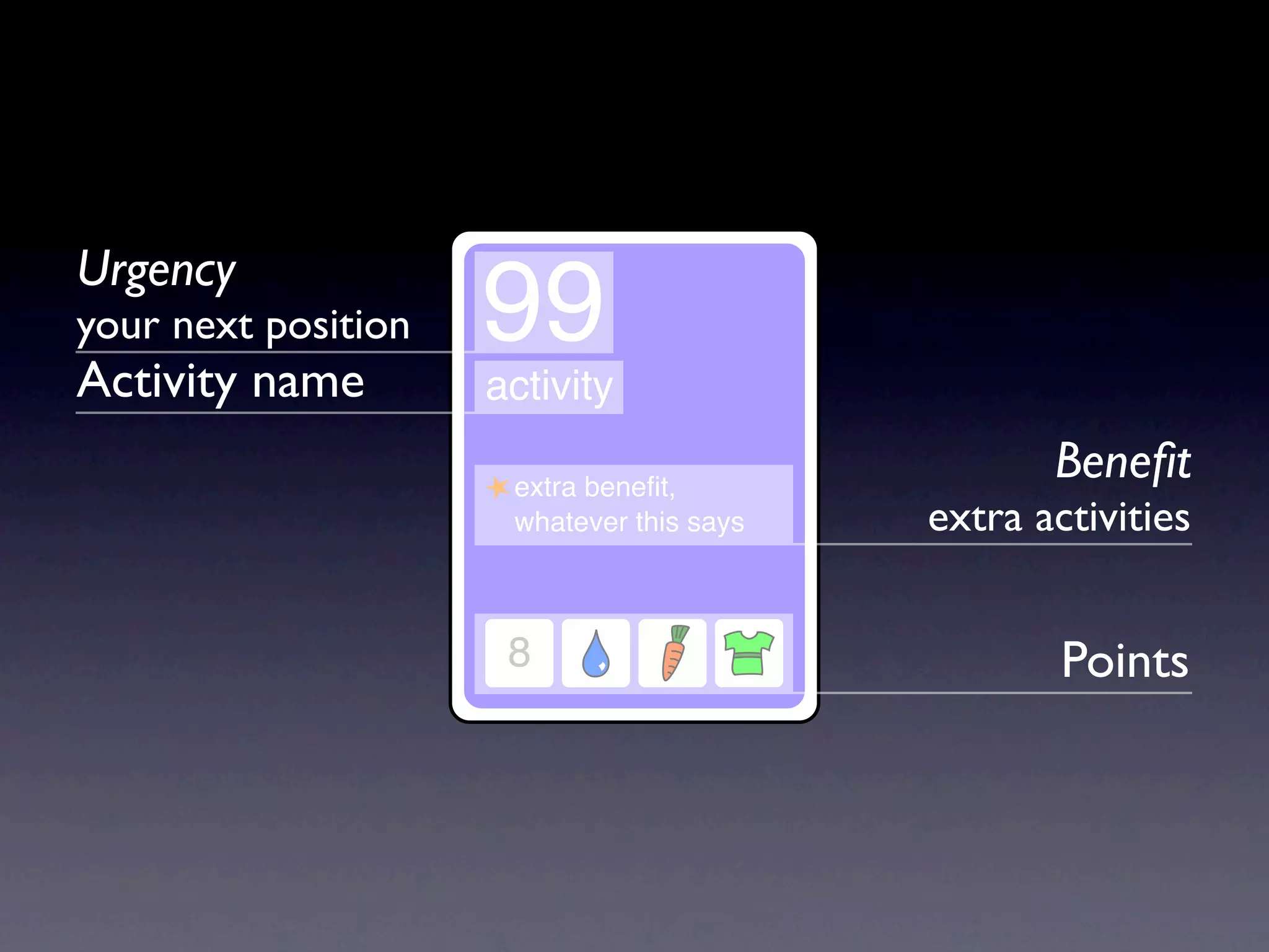 Urgency
your next position
Activity name
Beneﬁt
extra activities
Points
355
 