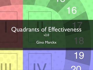 Quadrants of Effectiveness
v2.0
Gino Marckx
 
