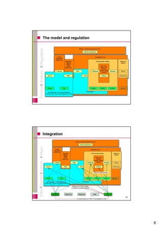 The model and regulation




                           15




Integration




                           16




                                8
 