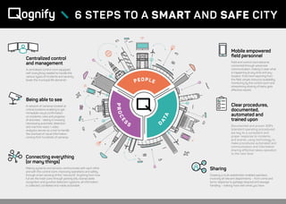 D
ATA
PEOPLE
PROCES
S
Being able to see
A network of cameras located at
critical locations enabling to get
immediate visual confirmation
on incidents, risks and progress
of activities - seeing in knowing.
Harnessing automatic detection
and machine vision  video
analytics serves as a tool to handle
the overload of visual information
coming from hundreds of cameras
Connecting everything
(or many things)
Making systems and sensors communicate with each other
and with the control room, improving operations and safety
through smart sensing of the “real world”. Anything from how
full are the trash cans through parking lots, license plate
recognition and gunshot detection systems, all information
is collected, correlated and made actionable
Mobile empowered
field personnel
Field and control room become
connected through advanced
communication, making it clear what
is happening at any time and any
location. First hand reporting from
the field, simple resource availability
monitoring by the control room and
streamlining sharing of tasks gets
effective results
Sharing
Creating a multi stakeholder enabled operation,
involving all relevant departments – from crime and
terror response to garbage disposal and sewage
handling – making more with what you have
Clear procedures,
documented,
automated and
trained upon
Documented and proven SOPs
(standard operating procedures)
are key to a consistent and
proper response to incidents
and events, using technology to
make procedures automated and
communication and information
sharing effective takes operation
to the next level
6 STEPS TO A SMART AND SAFE CITY
Centralized control
and management
A centralized control room equipped
with everything needed to handle the
various types of incidents and severity
levels the municipal life demands
 