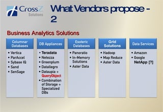 What Vendors propose - 2 Business   Analytics   Solutions 