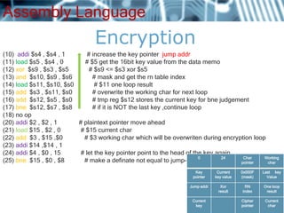 Encryption and Decryption using Tag Design | PPT