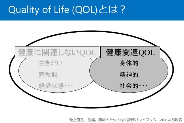 患者報告アウトカム Qol研究の基礎と形成外科領域における現況