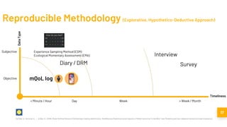 17
De Masi, A., Berrocal, A., …, & Wac, K., (2018). Mixed-Methods Research Methodology Enabling Identification, Modelling and Predicting Human Aspects of Mobile Interaction "In the Wild". User Modelling and User-Adapted Interaction (under evaluation)
Reproducible Methodology (Explorative, Hypothetico-Deductive Approach)
Experience Sampling Method (ESM)
Ecological Momentary Assessment (EMA)
 
