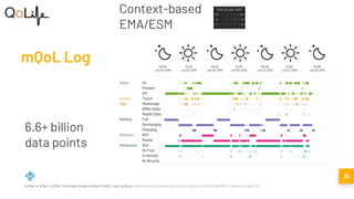 18
De Masi, A., & Wac, K. (2018). You're Using This App for What?: A mQoL Living Lab Study. Mobile Human Contributions: Workshop in conjunction with ACM UBICOMP, Singapore, October 2018.
mQoL Log
6.6+ billion
data points
Context-based
EMA/ESM
 