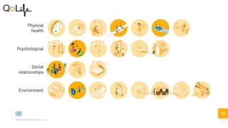 21
World Health Organization | www.who.int
 