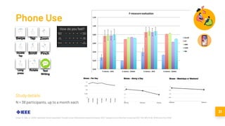 Phone Use
31
Ciman, M., Wac, K., (2018). Individuals’ Stress Assessment Through Human-Smartphone Interaction Analysis, IEEE Transactions on Affective Computing (IEEE TAC), 9(1): 51-65, 2018 (online first 2016)
N = 38 participants, up to a month each
Study details
 
