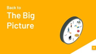 40
Back to
The Big
Picture
 