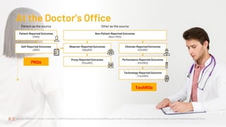 At the Doctor’s Office
6
Mayo, N. E., Figueiredo, S., Ahmed, S., & Bartlett, S. J. (2017). Montreal Accord on Patient-Reported Outcomes (PROs) use series–Paper 2: terminology proposed to measure what matters in health. Journal of clinical epidemiology, 89, 119-124.
TechROs
PROs
 
