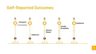 8
Self-Reported Outcomes
3~6 months
 