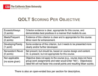 QOLT SCORING PER OBJECTIVE




There is also an open-ended box per section for descriptive.
 