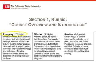 SECTION 1, RUBRIC:
“COURSE OVERVIEW AND INTRODUCTION”
 