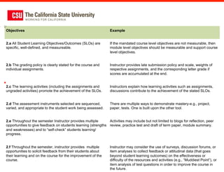 Objectives                                                       Example


2.a All Student Learning Objectives/Outcomes (SLOs) are          If the mandated course level objectives are not measurable, then
specific, well-defined, and measureable.                         module level objectives should be measurable and support course
                                                                 level objectives.


2.b The grading policy is clearly stated for the course and      Instructor provides late submission policy and scale, weights of
individual assignments.                                          respective assignments, and the corresponding letter grade if
                                                                 scores are accumulated at the end.


2.c The learning activities (including the assignments and       Instructors explain how learning activities such as assignments,
ungraded activities) promote the achievement of the SLOs.        discussions contribute to the achievement of the stated SLOs.


2.d The assessment instruments selected are sequenced,           There are multiple ways to demonstrate mastery-e.g., project,
varied, and appropriate to the student work being assessed.      paper, tests. One is built upon the other tool.


2.e Throughout the semester Instructor provides multiple       Activities may include but not limited to blogs for reflection, peer
opportunities to give feedback on students learning (strengths review, practice test and draft of term paper, module summary.
and weaknesses) and to “self-check” students learning/
progress.


2.f Throughout the semester, instructor provides multiple        Instructor may consider the use of surveys, discussion forums, or
opportunities to solicit feedback from their students about      item analyses to collect feedback or attitudinal data (that goes
their learning and on the course for the improvement of the      beyond student learning outcomes) on the effectiveness or
course.                                                          difficulty of the resources and activities (e.g., “Muddiest Point”), or
                                                                 item analysis of test questions in order to improve the course in
                                                                 the future.
 