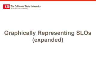 Graphically Representing SLOs
          (expanded)
 