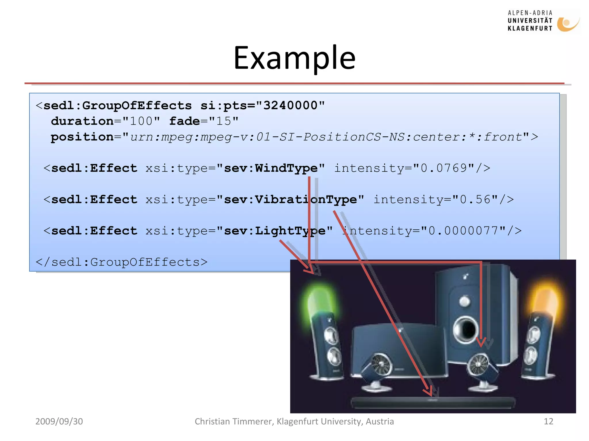 Example 2009/09/30 Christian Timmerer, Klagenfurt University, Austria < sedl:GroupOfEffects si:pts="3240000" duration ="100"  fade ="15" position =" urn:mpeg:mpeg-v:01-SI-PositionCS-NS:center:*:front " > < sedl:Effect  xsi:type=" sev:WindType"  intensity="0.0769"/> < sedl:Effect  xsi:type=" sev:VibrationType " intensity="0.56"/> < sedl:Effect  xsi:type=" sev:LightType"  intensity="0.0000077"/> </sedl:GroupOfEffects> 