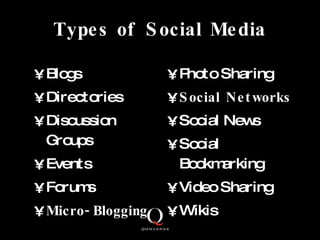 Types of Social Media <ul><li>Blogs   </li></ul><ul><li>Directories </li></ul><ul><li>Discussion Groups </li></ul><ul><li>...