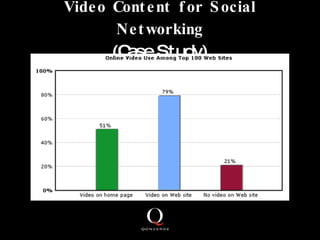 Video Content for Social Networking (Case Study) 