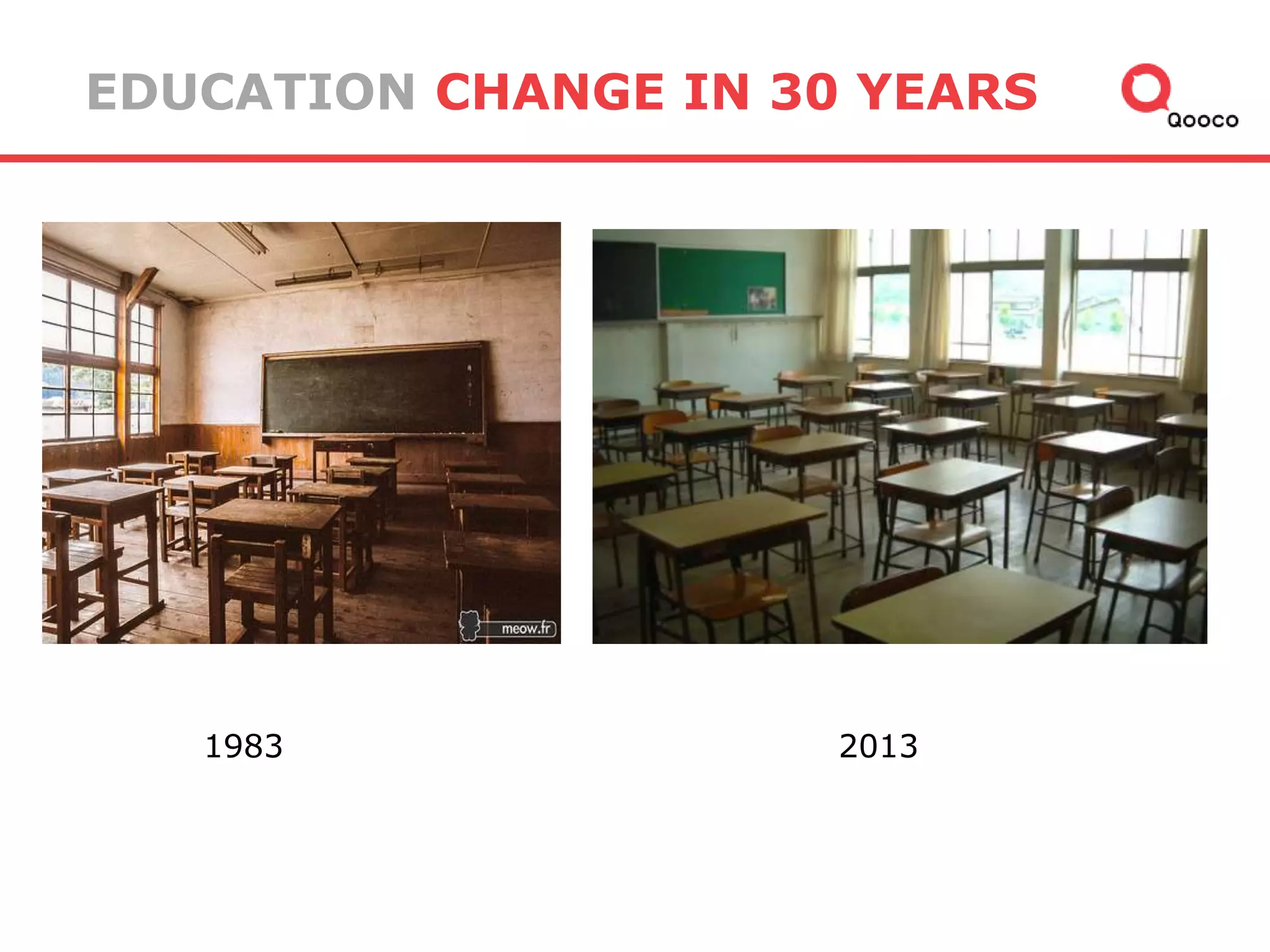 EDUCATION CHANGE IN 30 YEARS

1983

2013

 