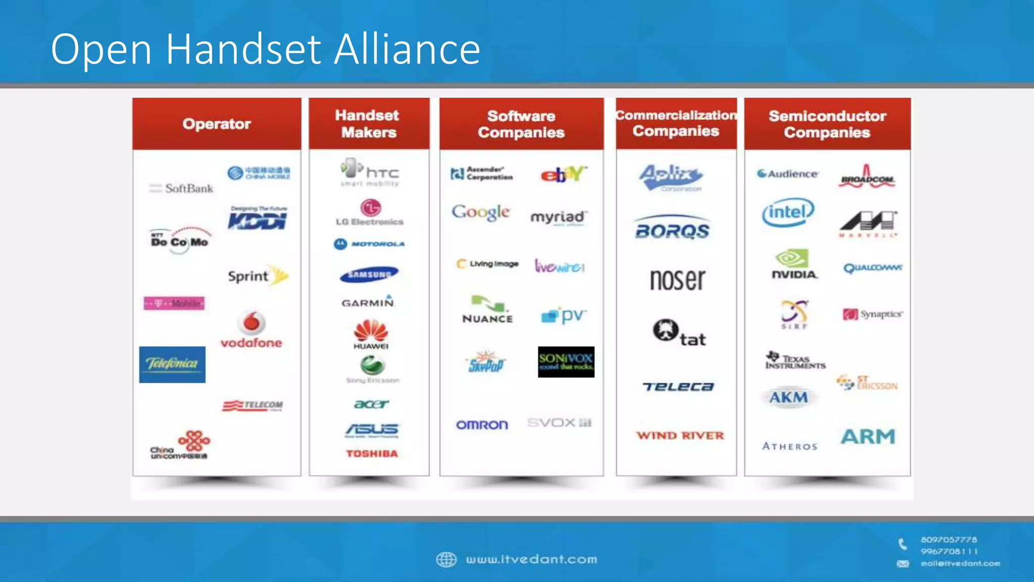 Open Handset Alliance
 