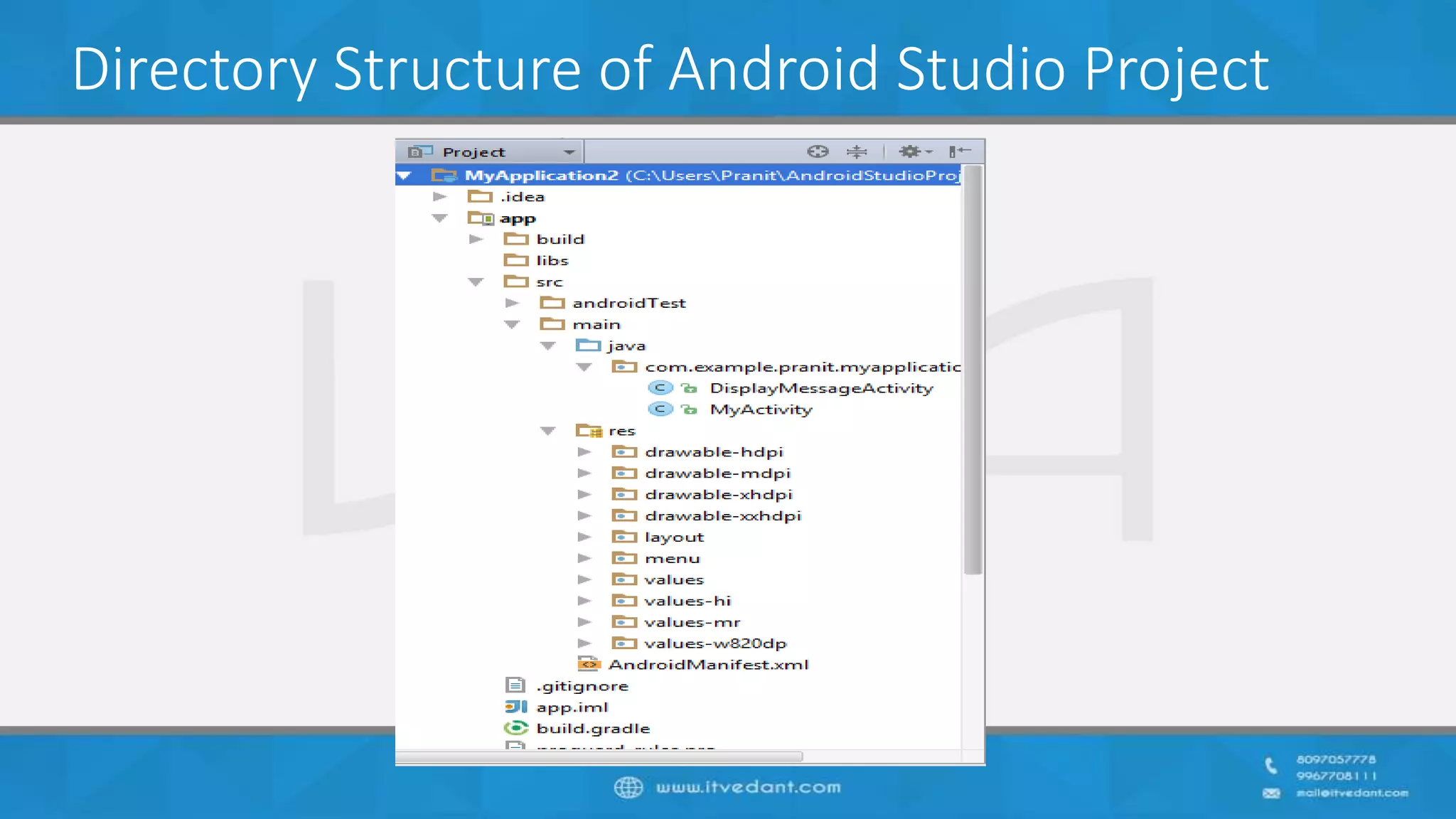 Directory Structure of Android Studio Project
 