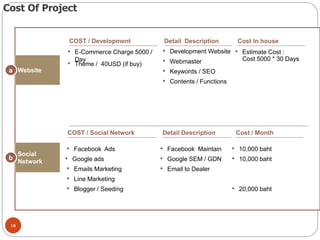 Cost Of Project
16
Website
Social
Network
• E-Commerce Charge 5000 /
Day
COST / Development
a
b
• Development Website
Detail Description Cost In house
• Facebook Ads
COST / Social Network Detail Description Cost / Month
• Theme / 40USD (if buy) • Webmaster
• Google SEM / GDN
• Emails Marketing
• Line Marketing
• Blogger / Seeding
• Facebook Maintain
• Google ads
• Email to Dealer
• 10,000 baht
• 10,000 baht
• 20,000 baht
• Keywords / SEO
• Contents / Functions
• Estimate Cost :
Cost 5000 * 30 Days
 