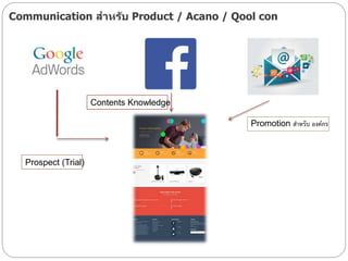 Communication สาหรับ Product / Acano / Qool con
Prospect (Trial)
Contents Knowledge
Promotion สาหรับ องค์กร
 