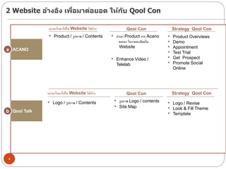2 Website อ้างอิง เพื่อมาต่อยอด ให้กับ Qool Con
3
ACANO
Qool Talk
• Product / รูปภาพ / Contents
เอาอะไรมาใส่ใน Website ได้บ้าง
a
b
• นาเอา Product จาก Acano
ออกมา ในรายละเอียดใน
Website
Qool Con
• Product Overviews
• Demo
• Appointment
• Test Trial
• Get Prospect
• Promote Social
Online
• Logo / รูปภาพ / Contents
เอาอะไรมาใส่ใน Website ได้บ้าง Qool Con
• รูปภาพ Logo / contents
• Site Map
• Enhance Video /
Telelab
Strategy Qool Con
Strategy Qool Con
• Logo / Revise
• Look & Fill Theme
• Template
 
