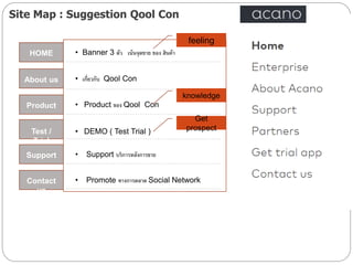 Site Map : Suggestion Qool Con
HOME • Banner 3 ตัว เน้นจุดขาย ของ สินค้า
• Product ของ Qool Con
• เกี่ยวกับ Qool Con
การ
ตัดสิน
รางวัล
• Support บริการหลังการขาย
• DEMO ( Test Trial )
• Promote ทางการตลาด Social Network
About us
Product
Test /
Trial
Support
Contact
us
feeling
Get
prospect
knowledge
 