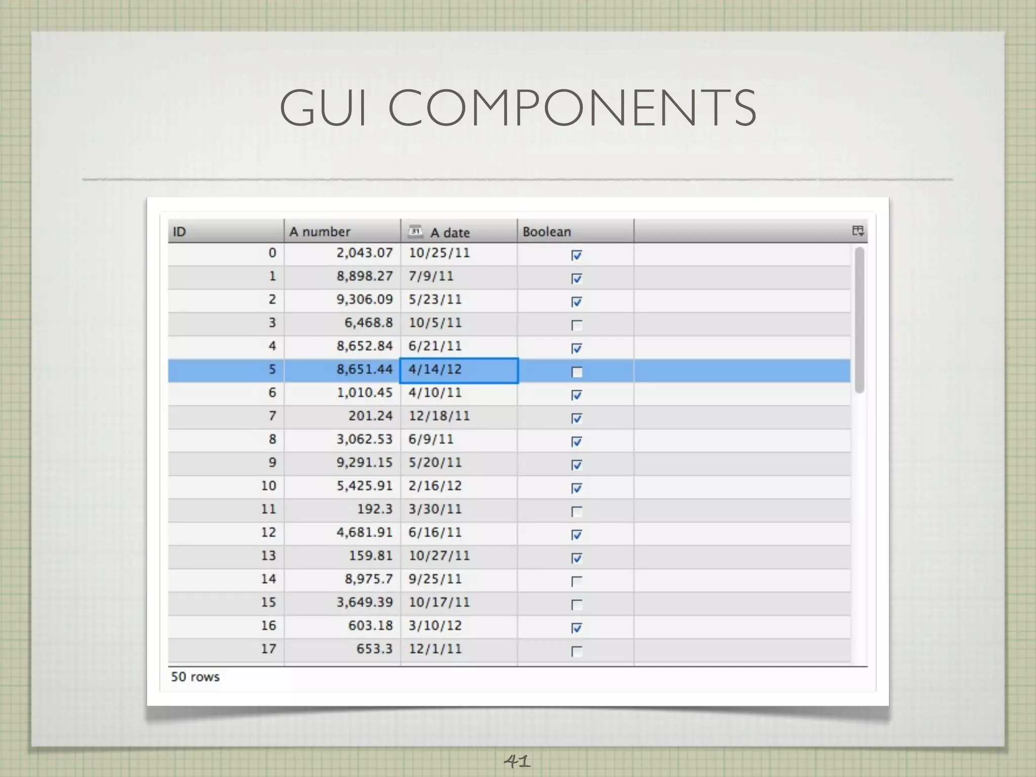 GUI COMPONENTS




      41
 