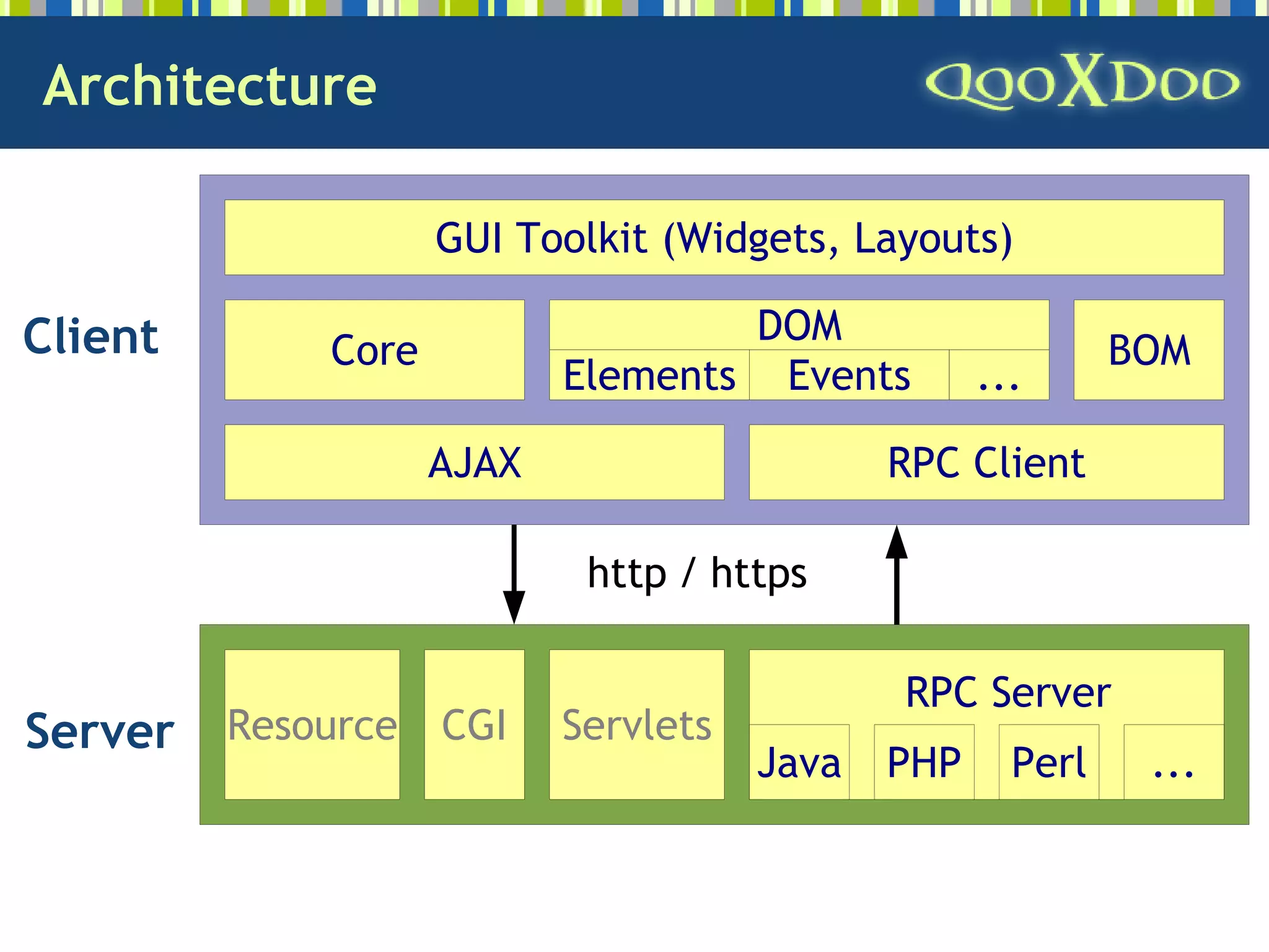 qooxdoo - Open Source Ajax Framework